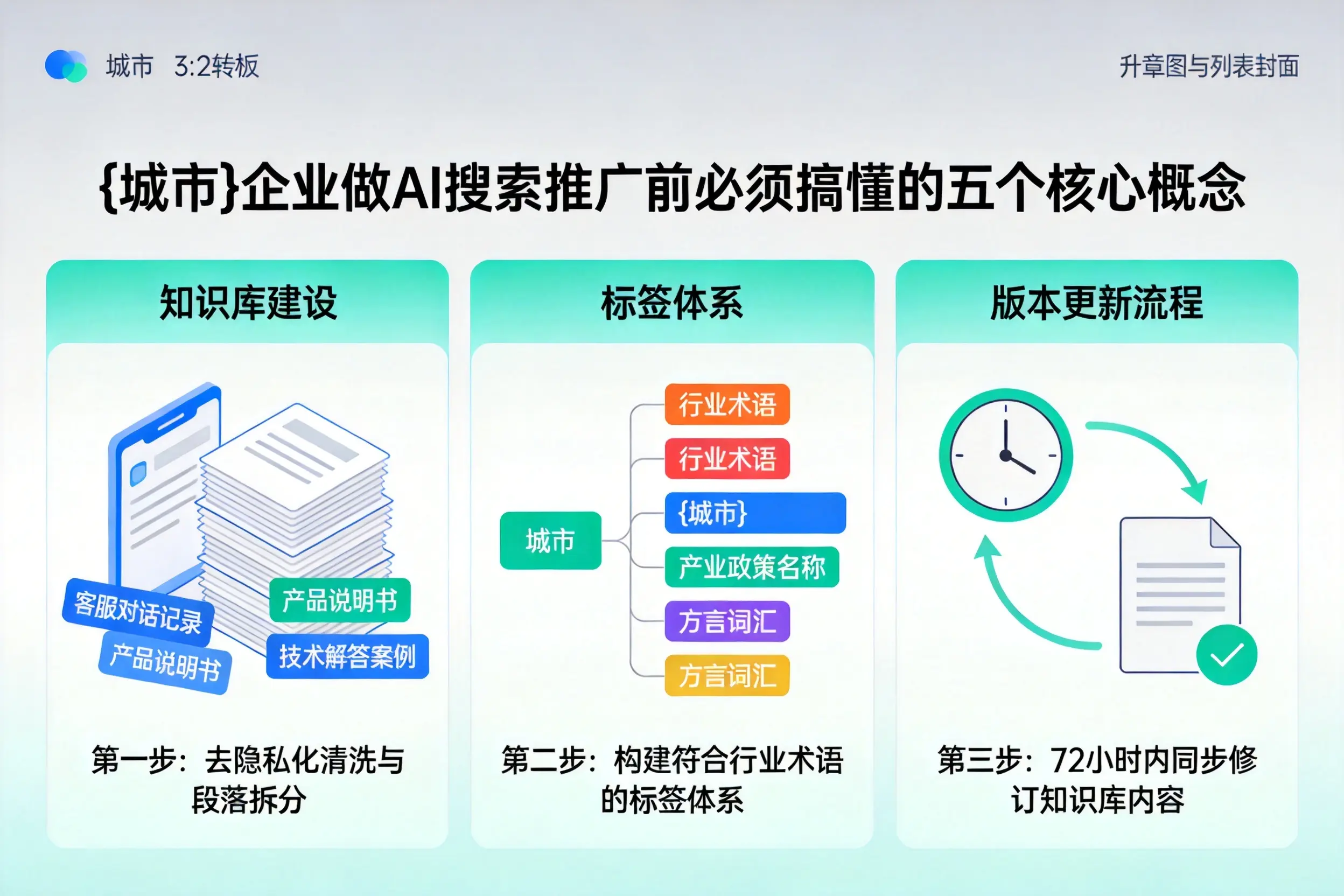 留坝企业做AI搜索推广前必须搞懂的五个核心概念